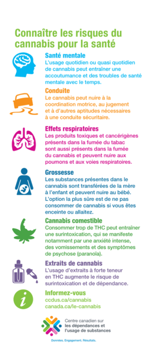 risque du thc sur la santé